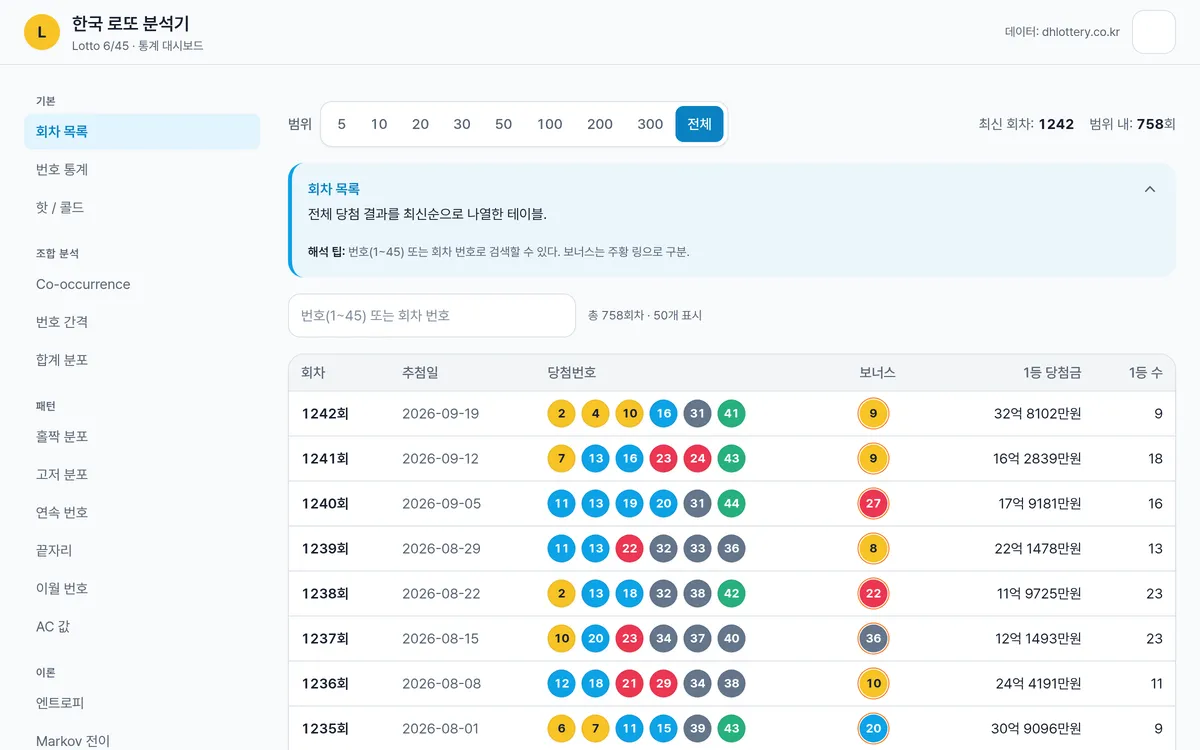 lotto.ploro.net 스크린샷